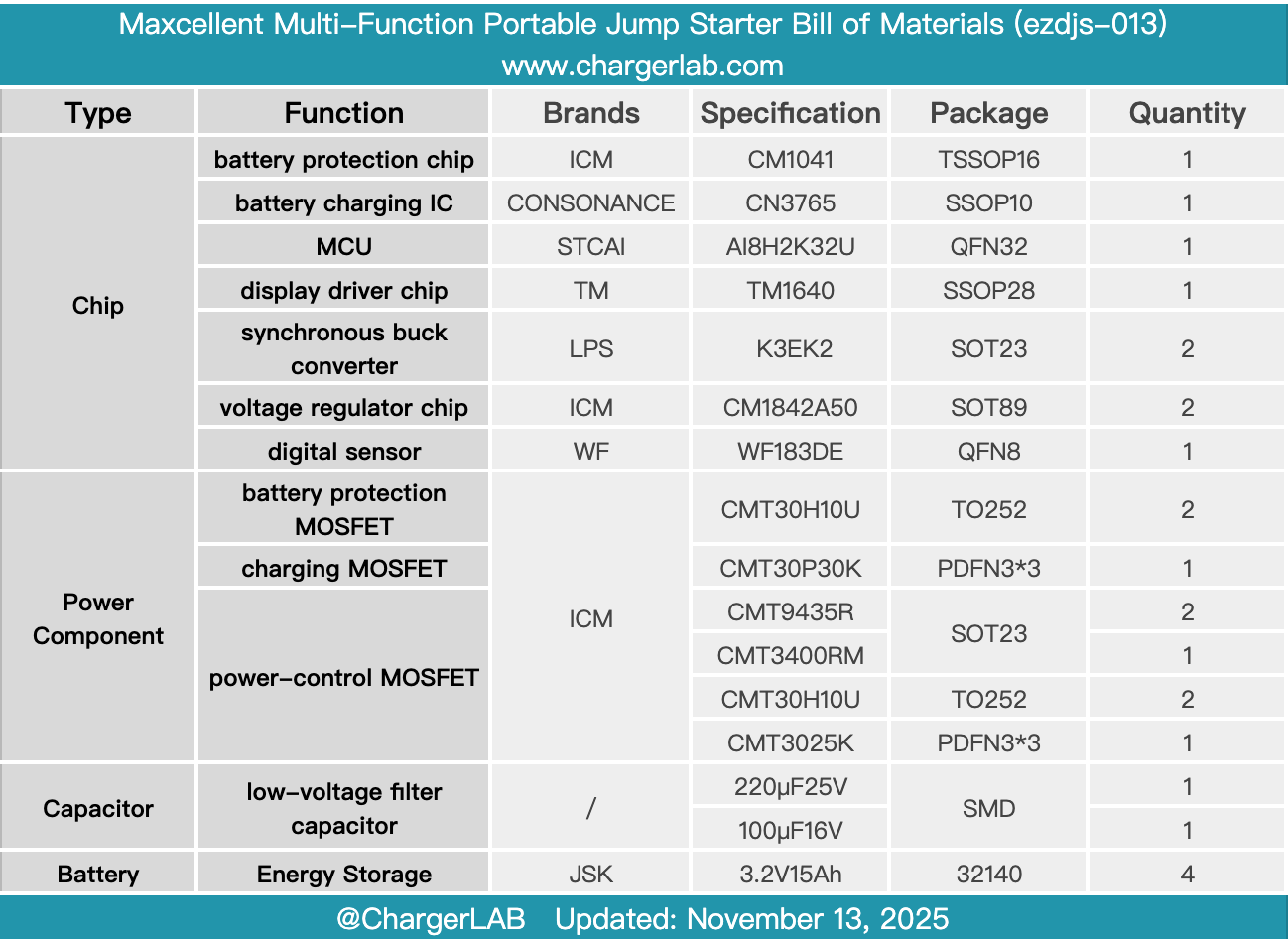 Teardown of Maxcellent Multi-Function Portable Jump Starter-Chargerlab