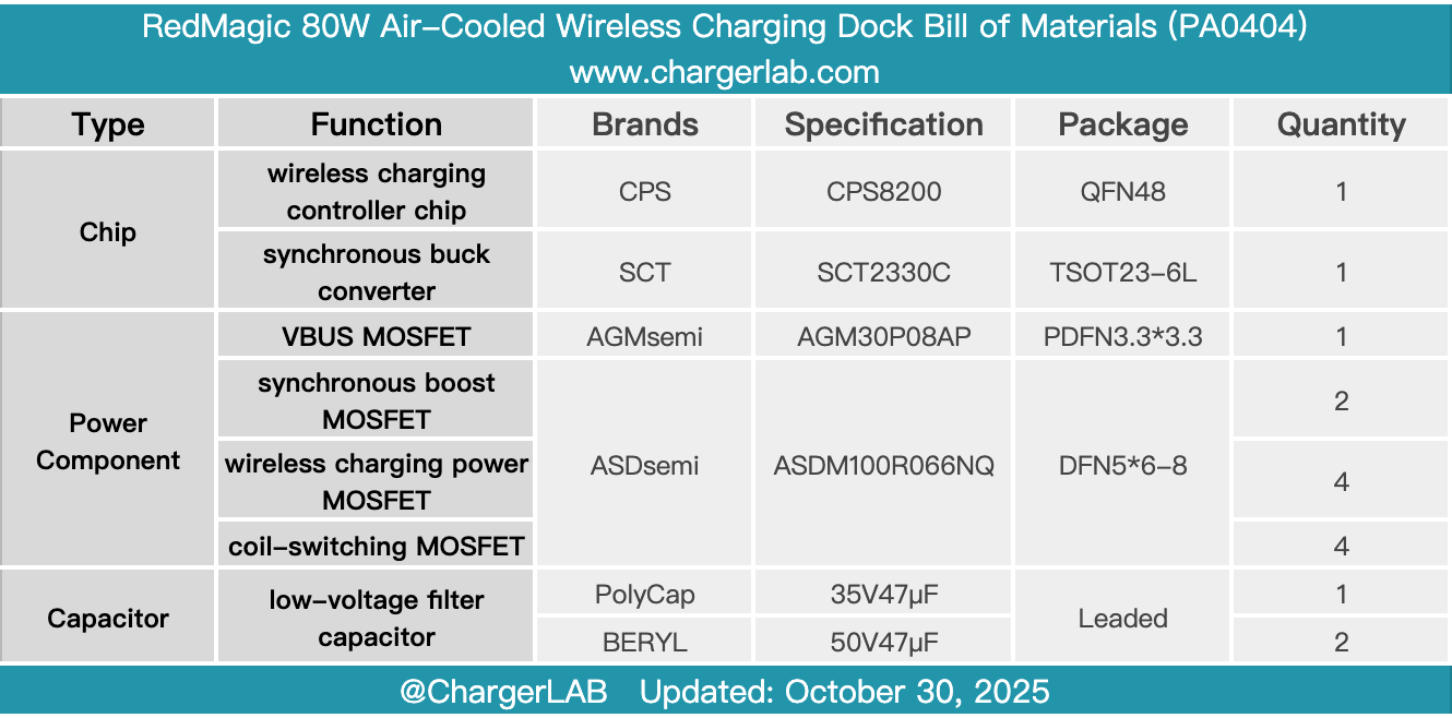 Teardown of RedMagic 80W Air-Cooled Wireless Charging Dock (PA0404)-Chargerlab