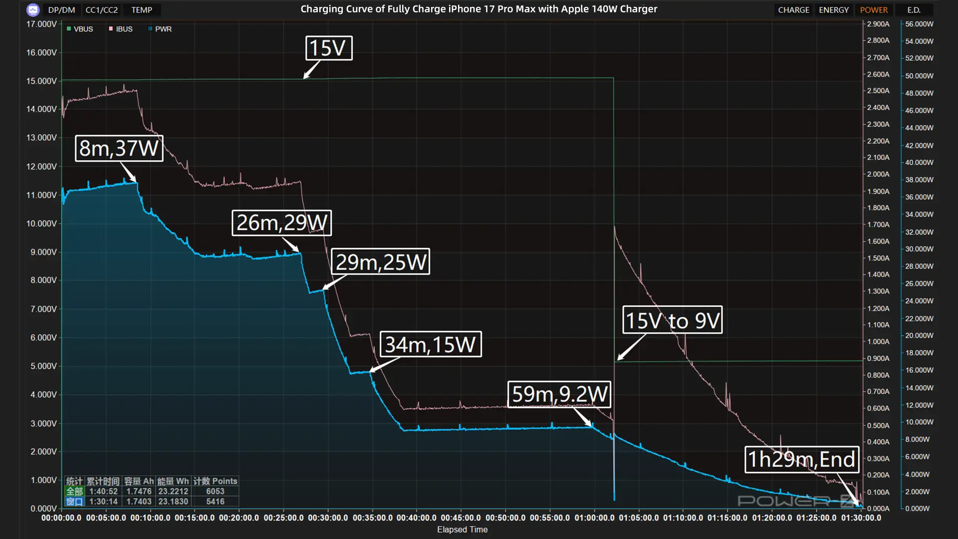 Charging Review of iPhone 17 Pro Max-Chargerlab