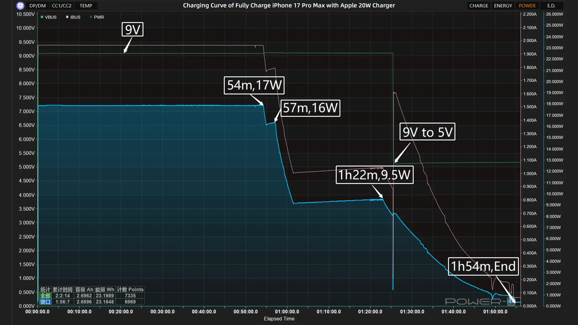 Charging Review of iPhone 17 Pro Max-Chargerlab