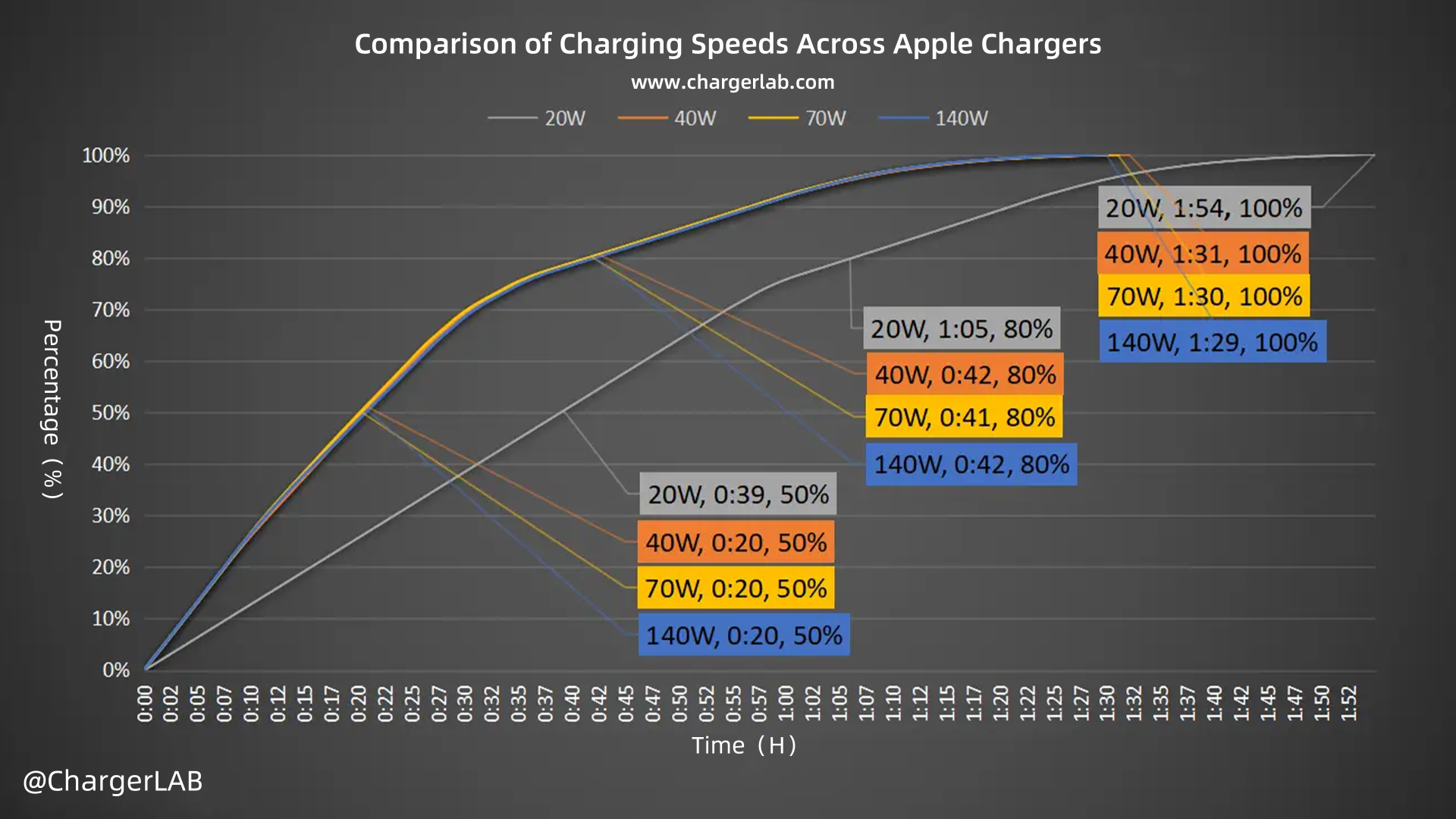 Charging Review of iPhone 17 Pro Max-Chargerlab