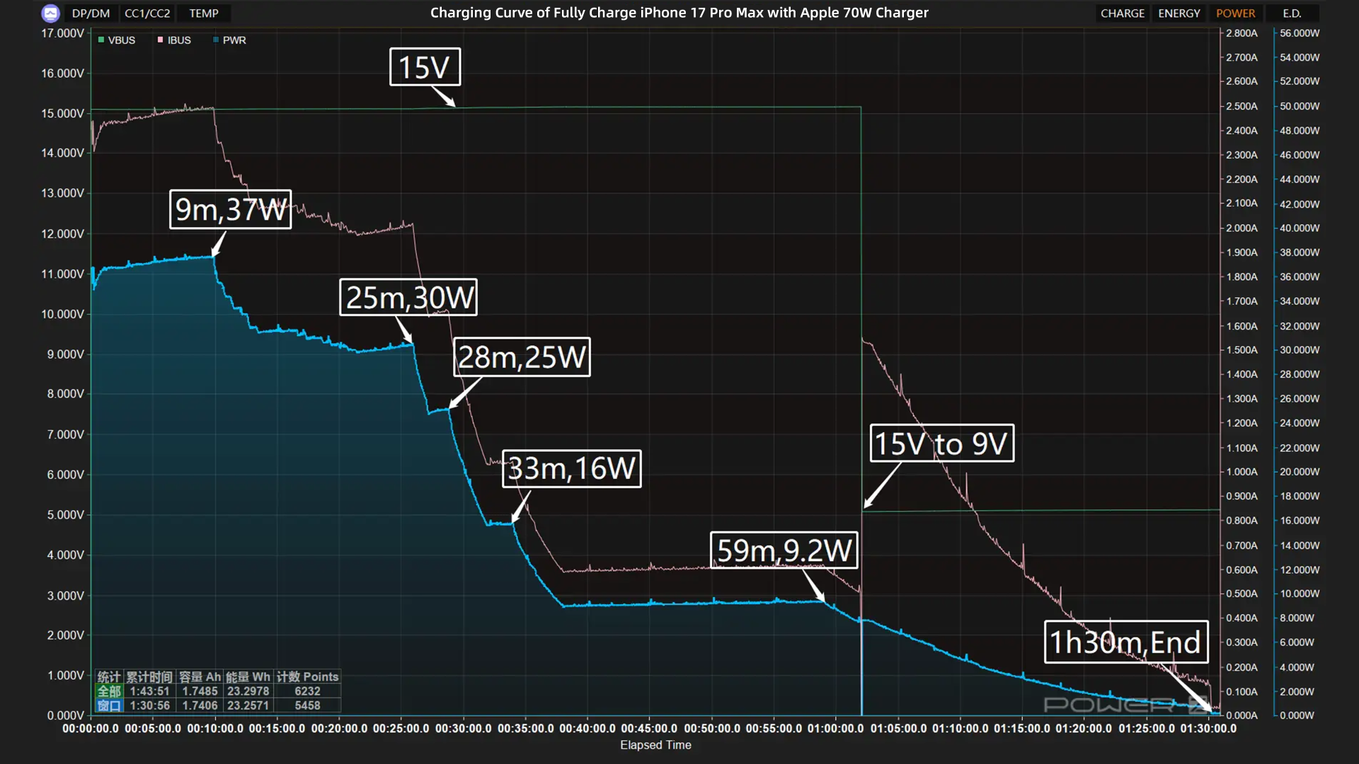 Charging Review of iPhone 17 Pro Max-Chargerlab