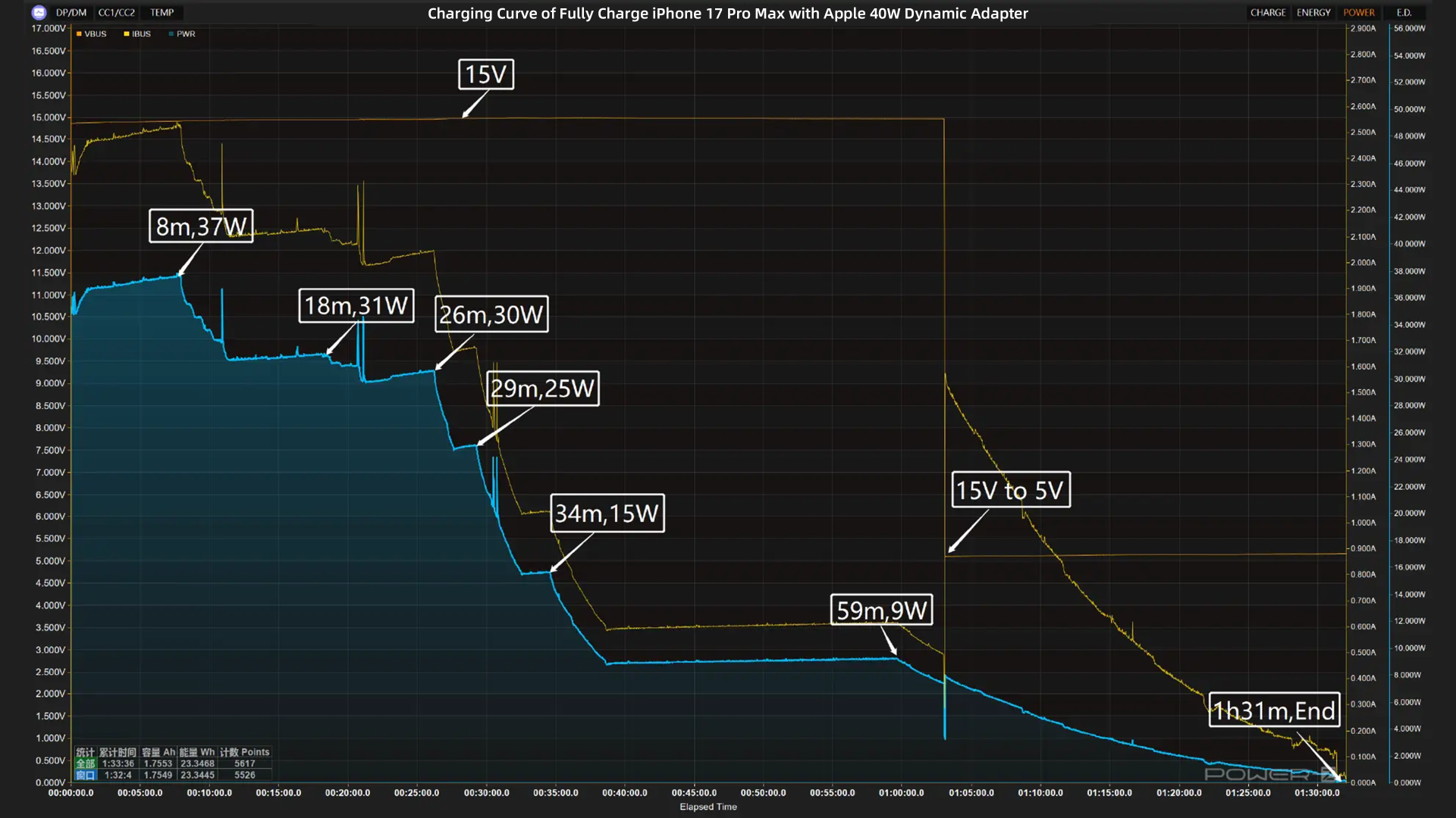 Charging Review of iPhone 17 Pro Max-Chargerlab