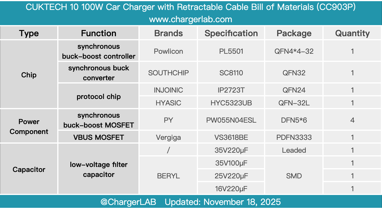 Teardown of CUKTECH 10 100W Car Charger with Retractable Cable (CC903P)-Chargerlab
