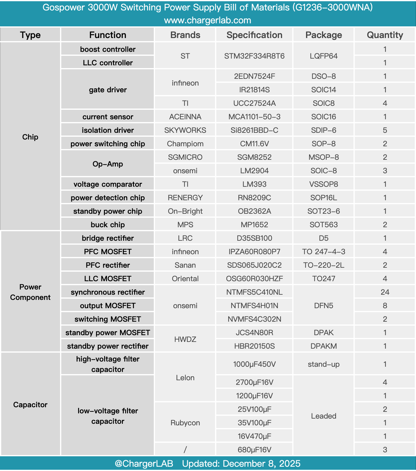 Teardown of Gospower 3000W Switching Power Supply (G1236-3000WNA)-Chargerlab