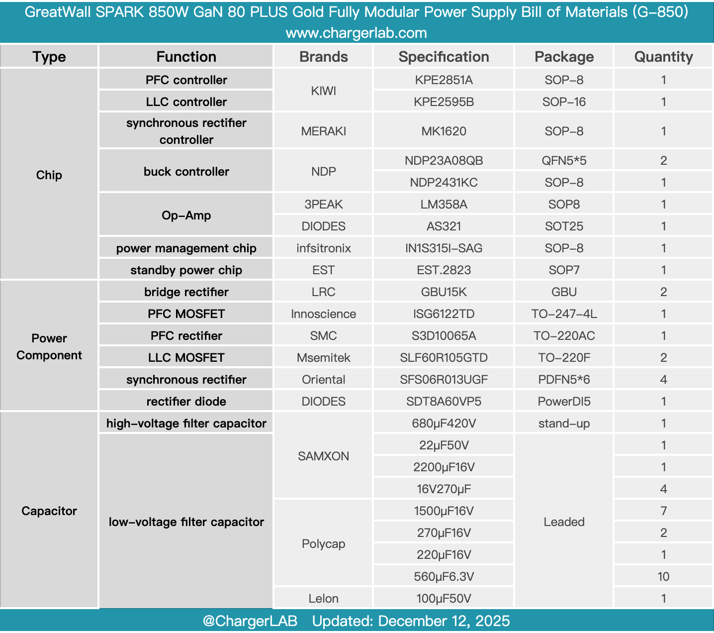 Teardown of GreatWall SPARK 850W GaN 80 PLUS Gold Fully Modular Power Supply (G-850)-Chargerlab