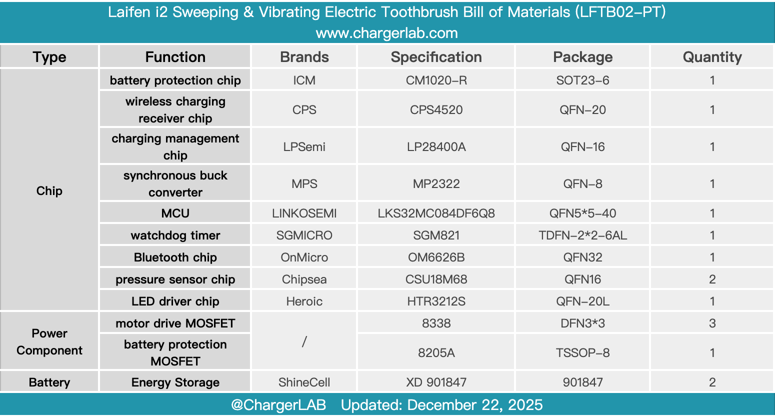 Teardown of Laifen i2 Sweeping & Vibrating Electric Toothbrush (LFTB02-PT)-Chargerlab