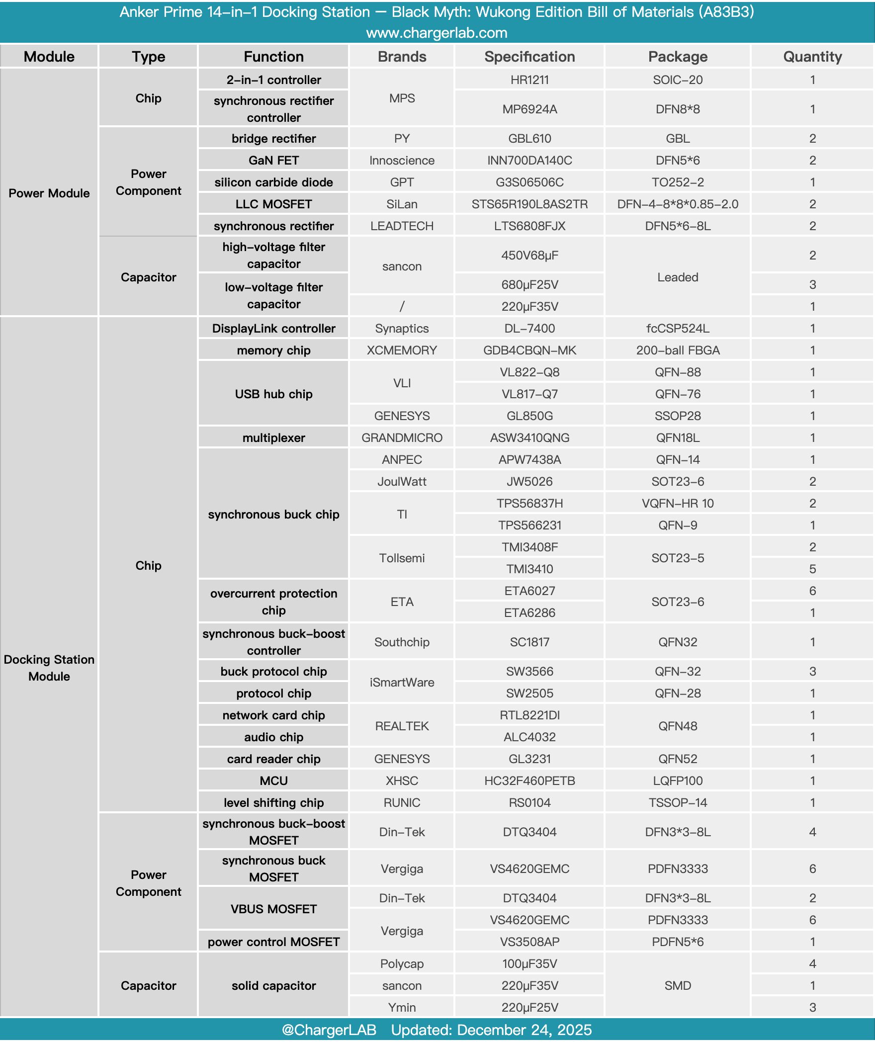 Teardown of Anker Prime 14-in-1 Docking Station (A83B3) – Black Myth: Wukong Edition-Chargerlab