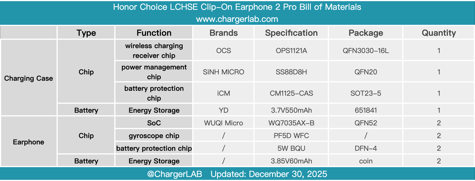 Teardown of Honor Choice LCHSE Clip-On Earphone 2 Pro-Chargerlab