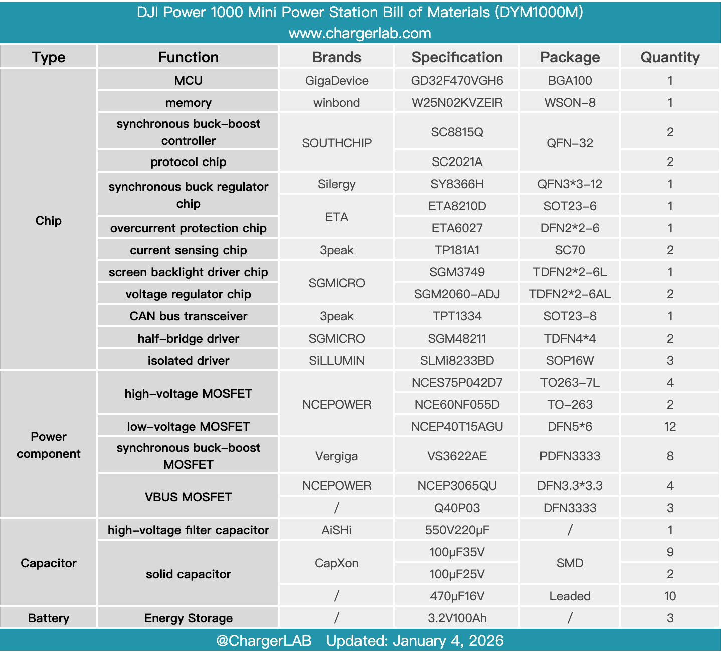 Teardown of DJI Power 1000 Mini Power Station (DYM1000M)-Chargerlab