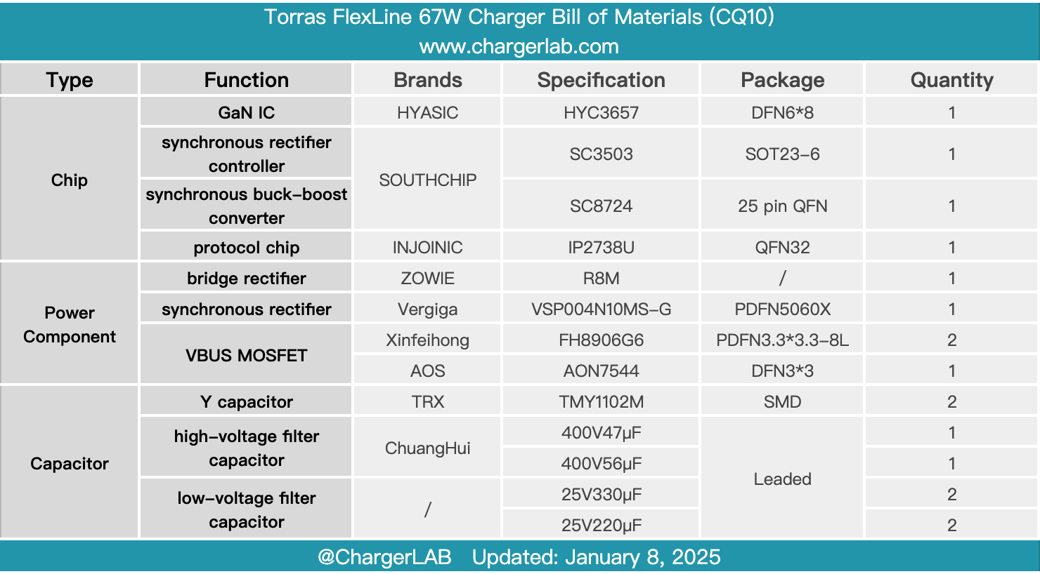 Teardown of Torras FlexLine 67W Charger (CQ10)-Chargerlab