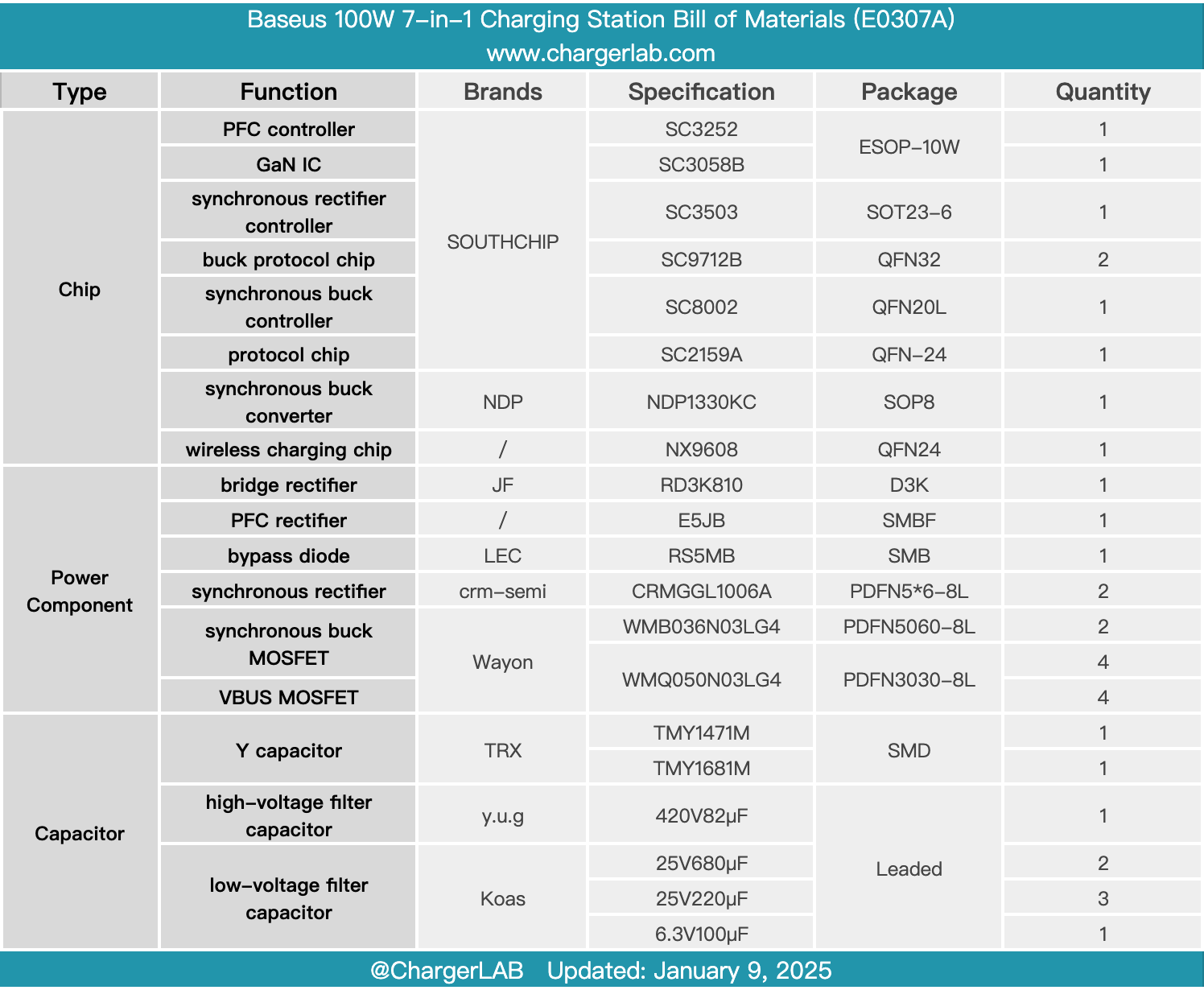 Teardown of Baseus 100W 7-in-1 Charging Station (E0307A)-Chargerlab
