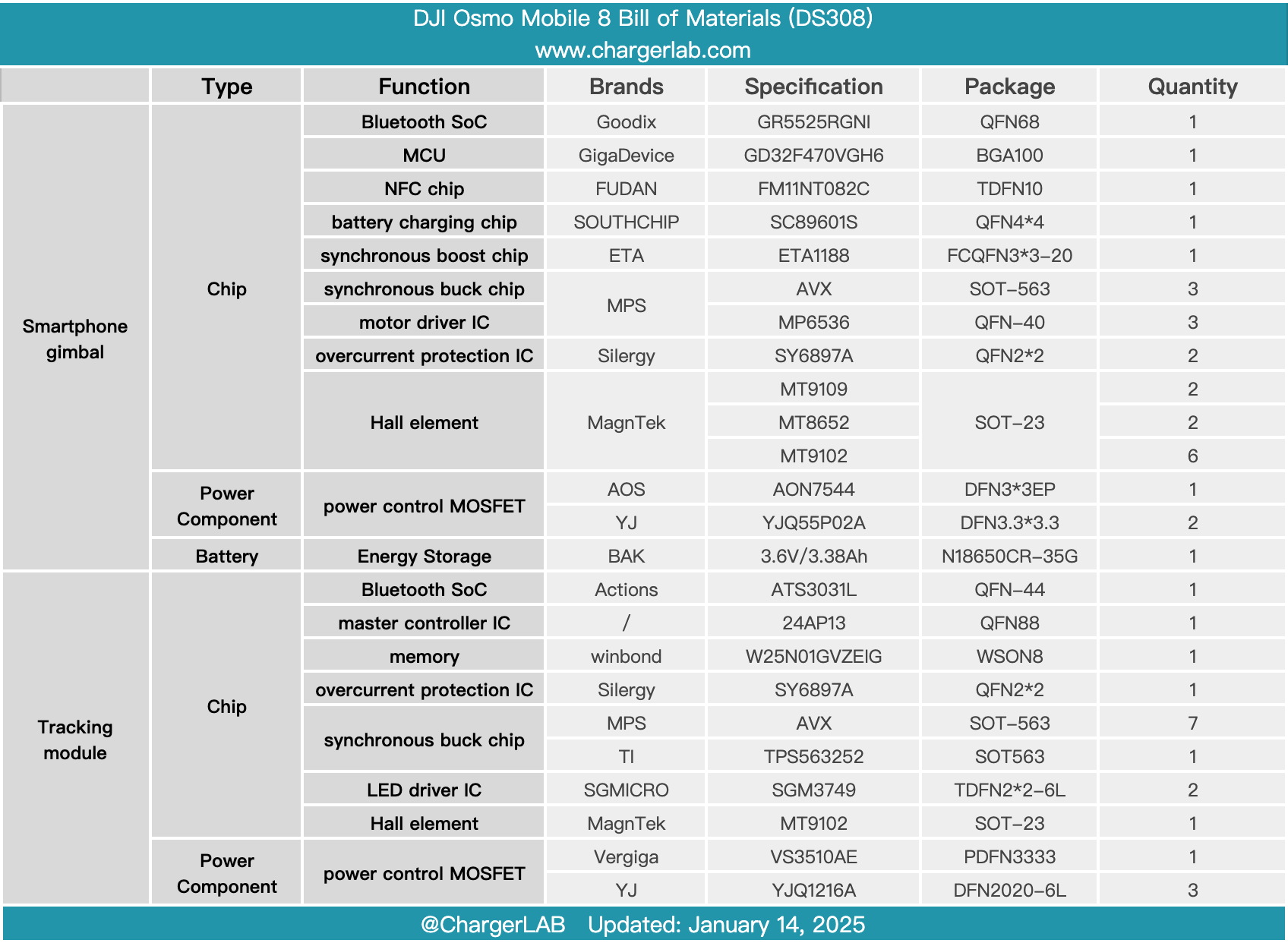 Teardown of DJI Osmo Mobile 8 (DS308)-Chargerlab