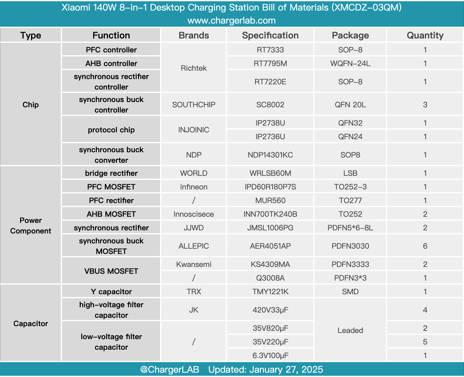 Teardown of Xiaomi 140W 8-in-1 Desktop Charging Station (XMCDZ-03QM)-Chargerlab