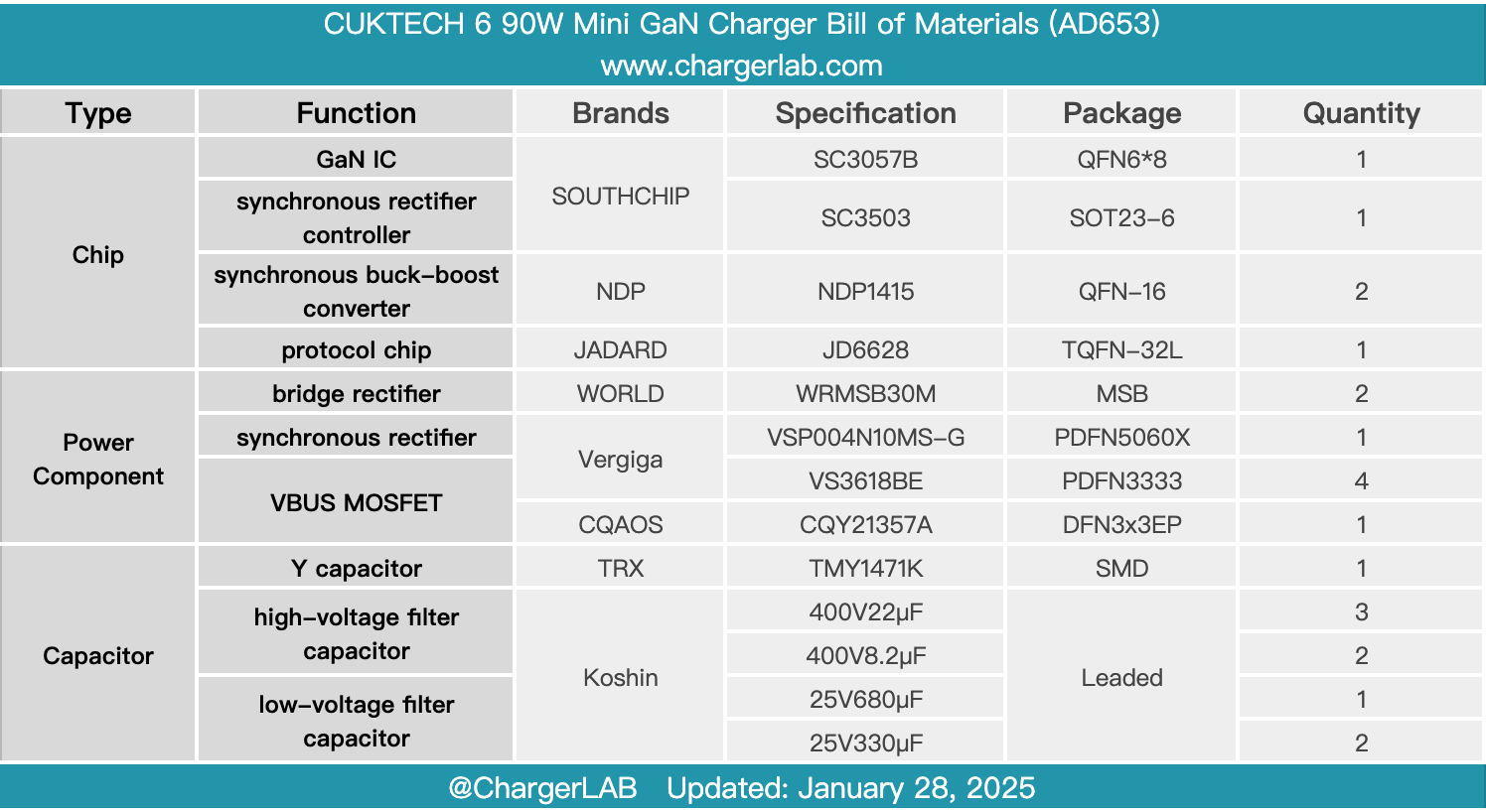 Teardown of CUKTECH 6 90W Mini GaN Charger (AD653)-Chargerlab