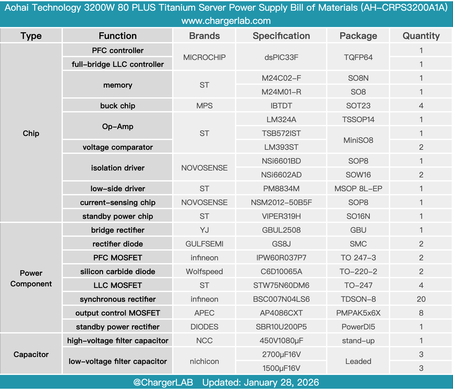Teardown of Aohai Technology 3200W 80 PLUS Titanium Server Power Supply (AH-CRPS3200A1A)-Chargerlab