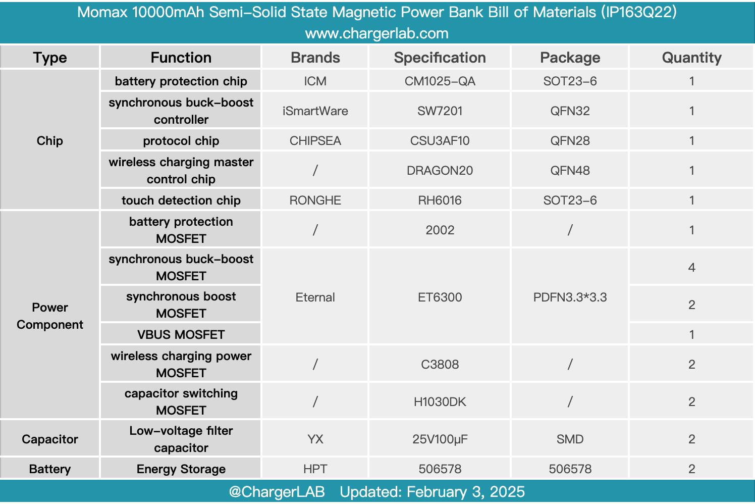 Teardown of Momax 10000mAh Semi-Solid State Magnetic Power Bank (IP163Q22)-Chargerlab
