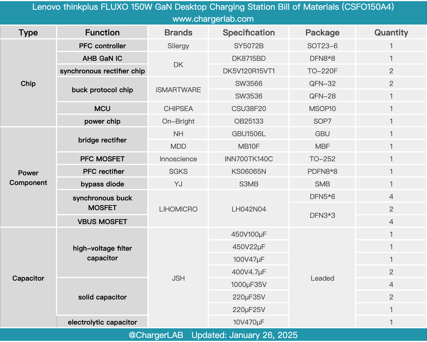 Teardown of Lenovo thinkplus FLUXO 150W GaN Desktop Charging Station (CSFO150A4)-Chargerlab