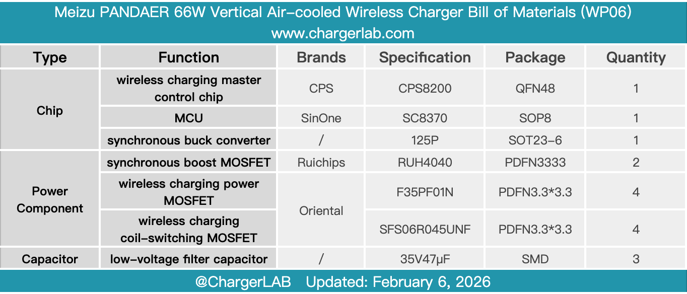 Teardown of Meizu PANDAER 66W Vertical Air-cooled Wireless Charger (WP06)-Chargerlab