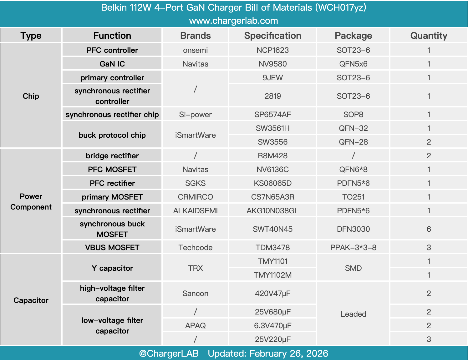Teardown of Belkin 112W 4-Port GaN Charger (WCH017yz)-Chargerlab