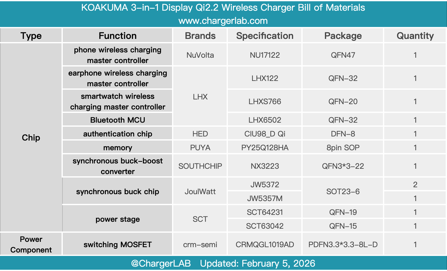 Teardown of KOAKUMA 3-in-1 Display Qi2.2 Wireless Charger-Chargerlab