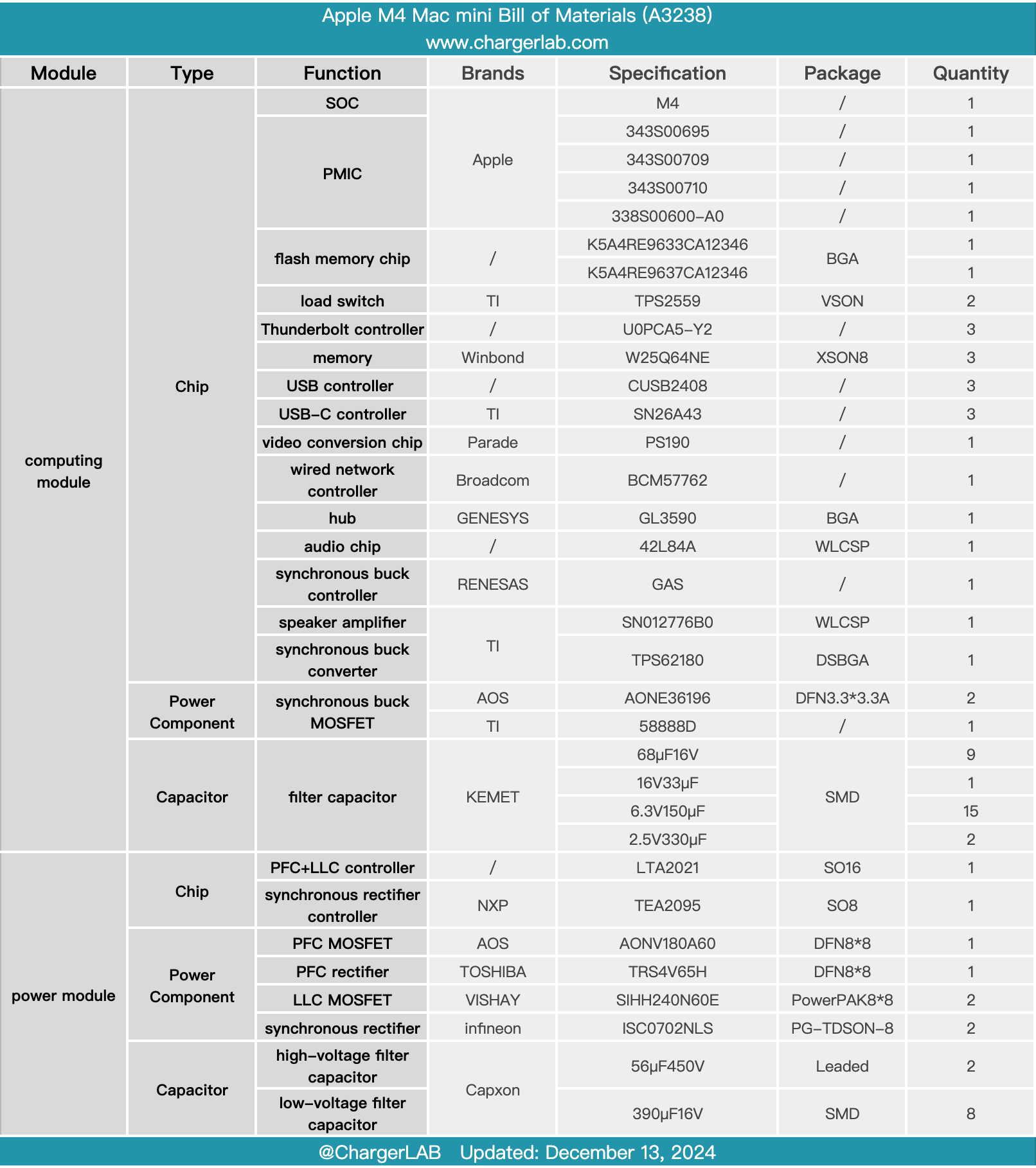 Teardown of Apple M4 Mac mini (A3238)-Chargerlab