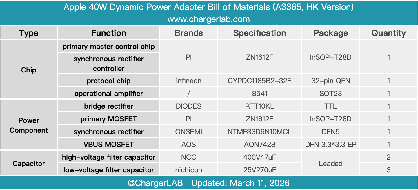 Teardown of Apple 40W Dynamic Power Adapter (A3365, HK Version)-Chargerlab