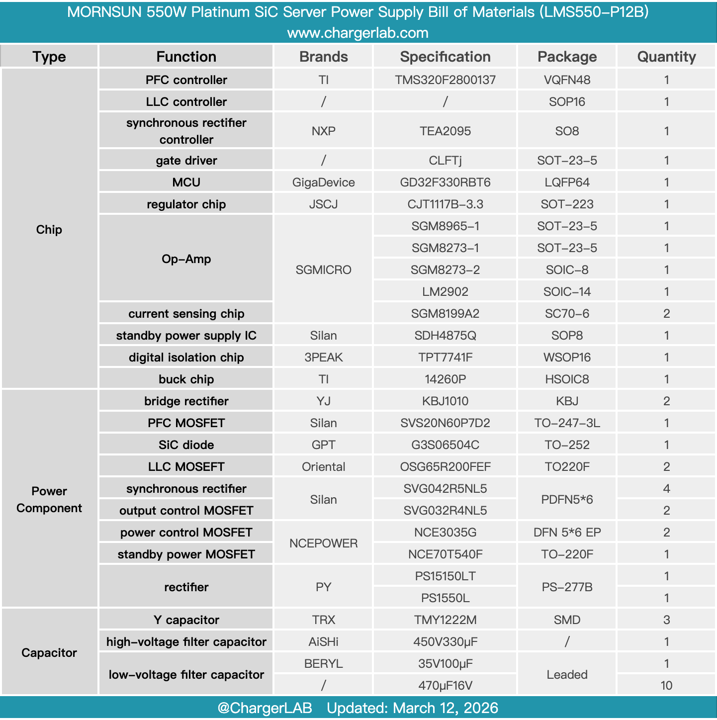 Teardown of MORNSUN 550W Platinum SiC Server Power Supply (LMS550-P12B)-Chargerlab
