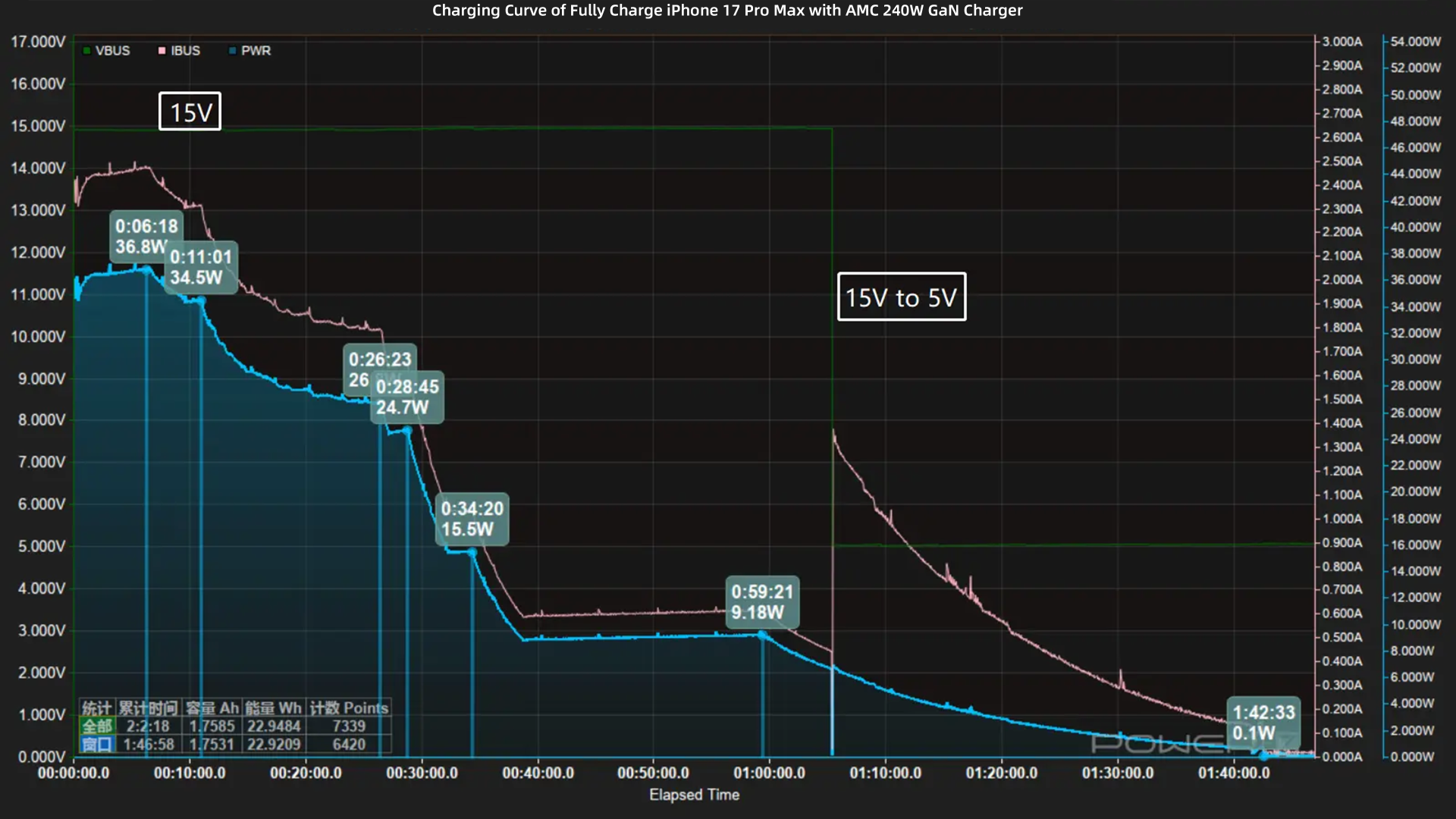 Review of AMC Technology PD3.2 240W GaN Charger-Chargerlab