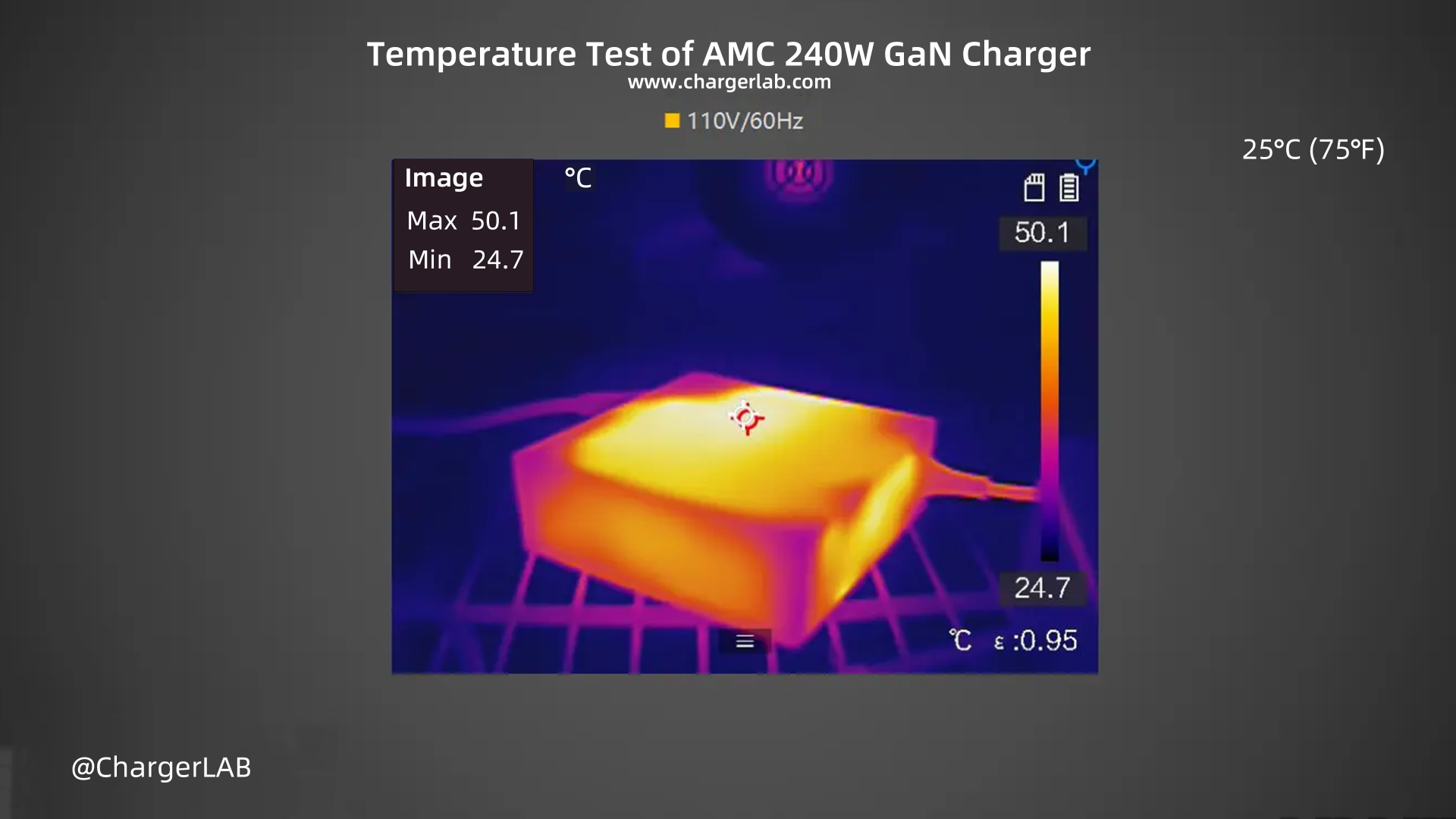 Review of AMC Technology PD3.2 240W GaN Charger-Chargerlab