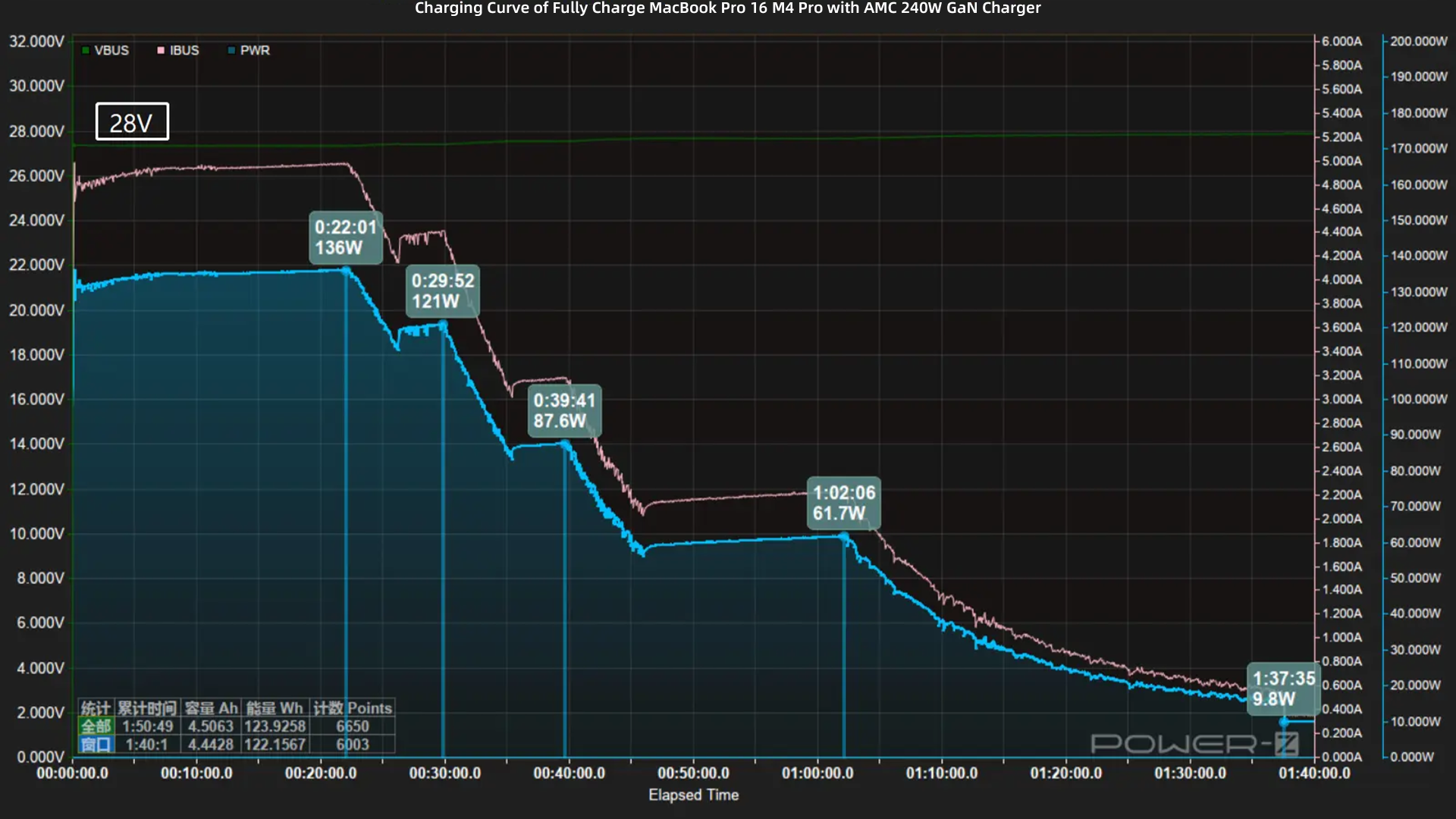 Review of AMC Technology PD3.2 240W GaN Charger-Chargerlab