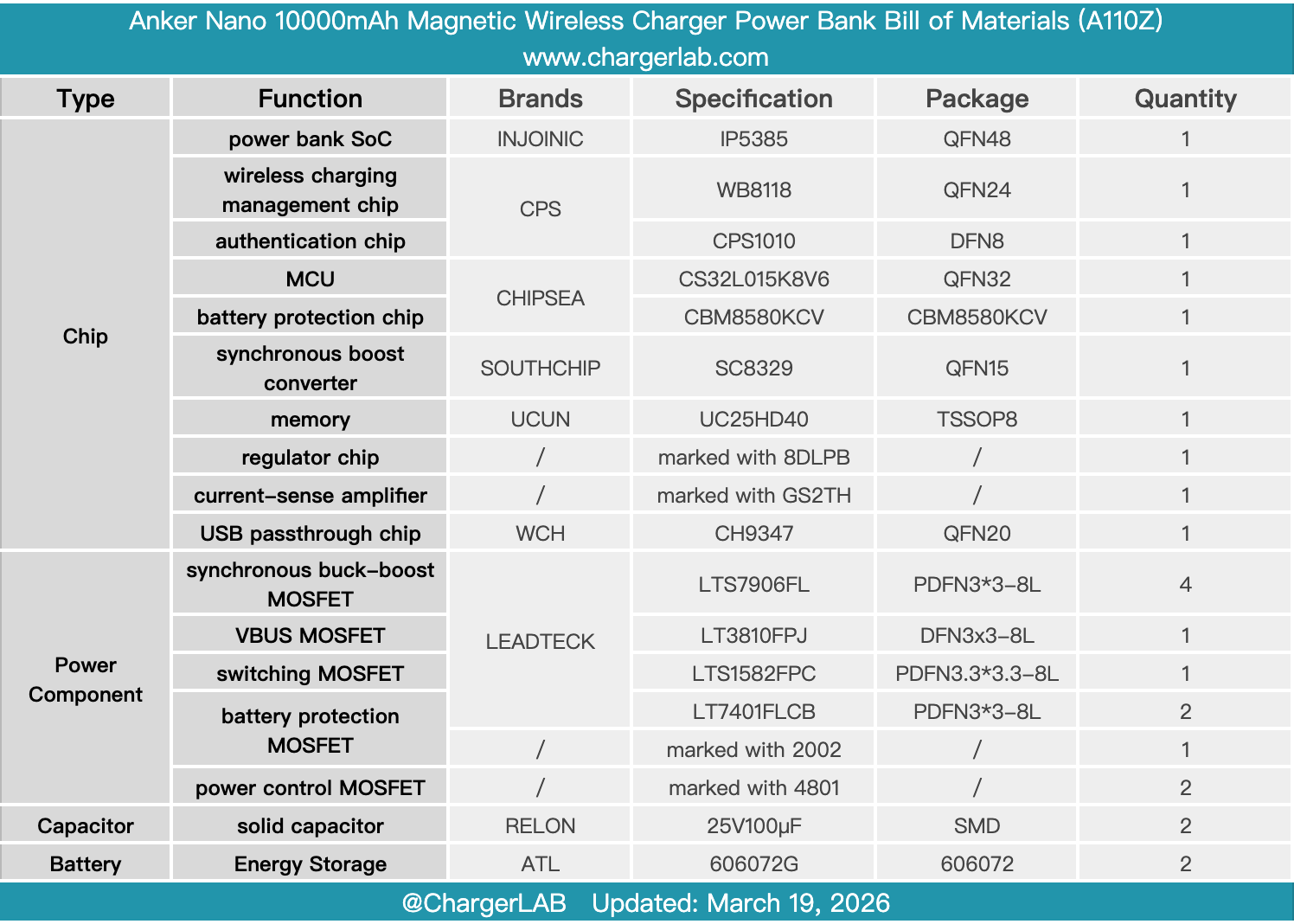 Teardown of Anker Nano 10000mAh Magnetic Wireless Charger Power Bank (A110Z)-Chargerlab