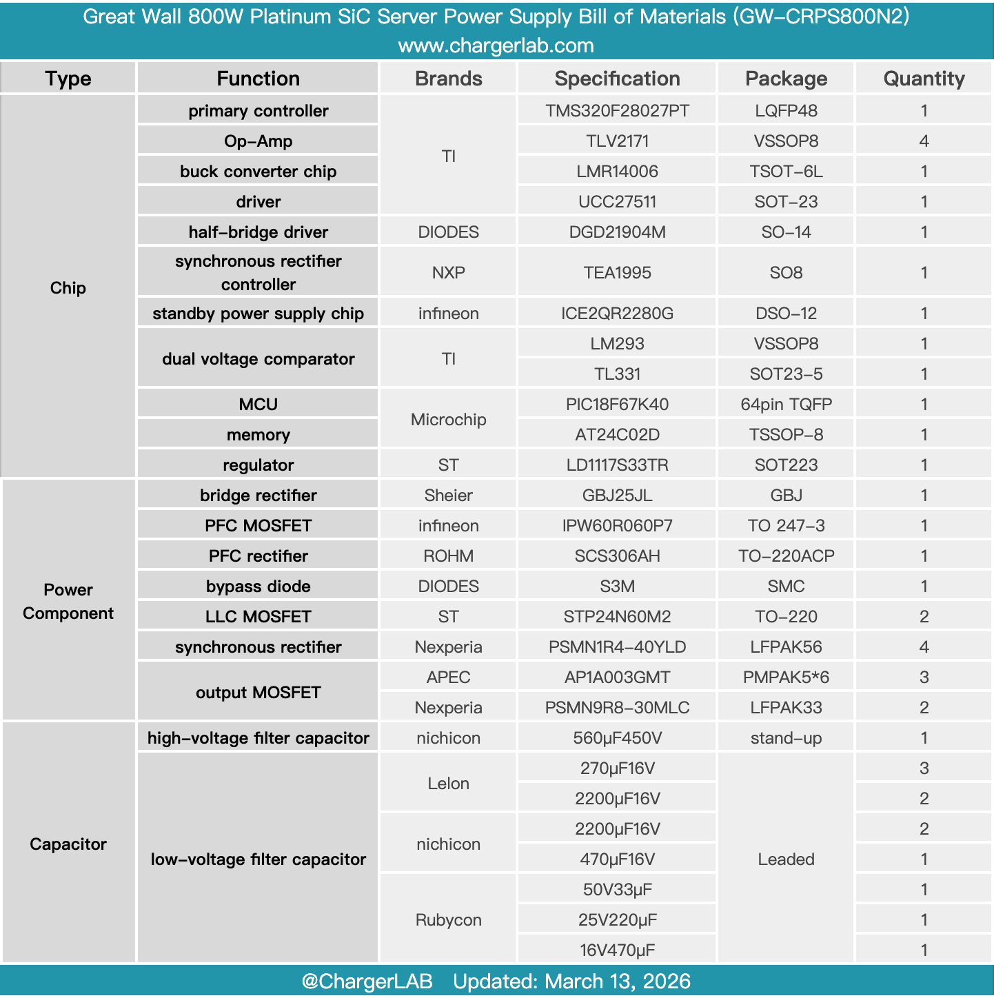 Teardown of Great Wall 800W Platinum SiC Server Power Supply (GW-CRPS800N2)-Chargerlab
