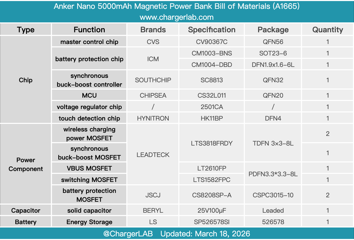Teardown of Anker Nano 5000mAh Magnetic Power Bank (A1665)-Chargerlab