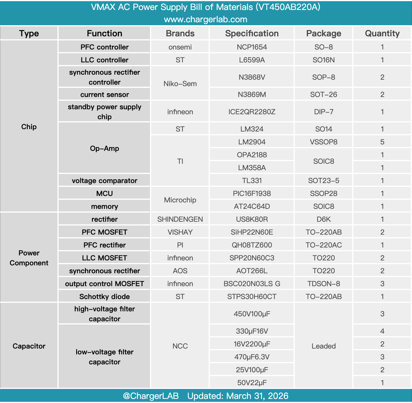 Teardown of VMAX AC Power Supply (VT450AB220A)-Chargerlab