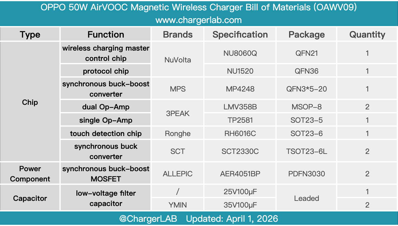 Teardown of OPPO 50W AirVOOC Magnetic Wireless Charger (OAWV09)-Chargerlab