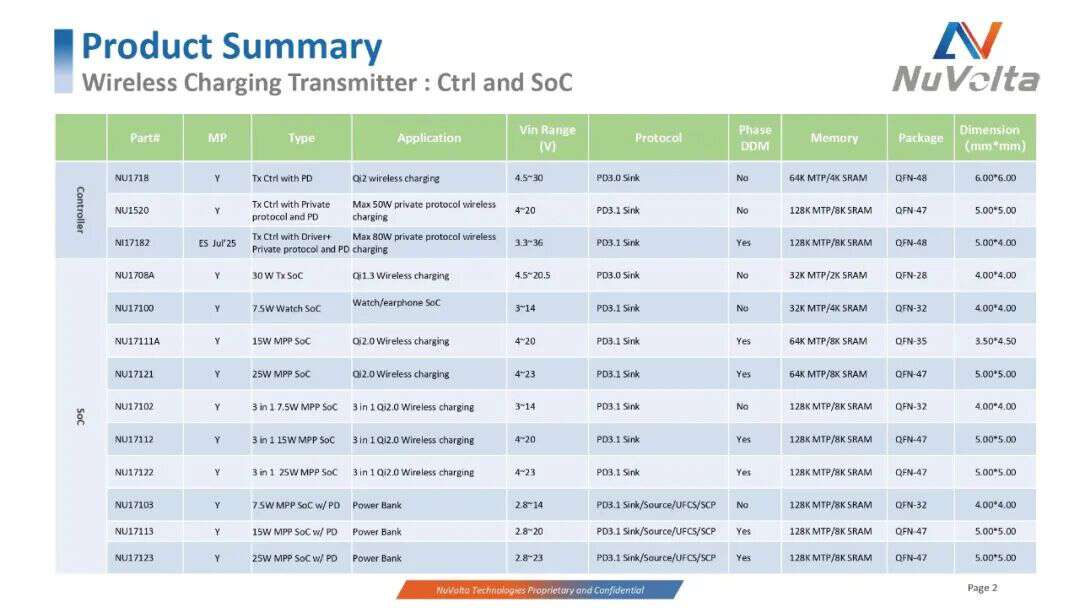 Teardown of Samsung 5000mAh Qi2 Magnetic Wireless Power Bank (EB-U2500)-Chargerlab