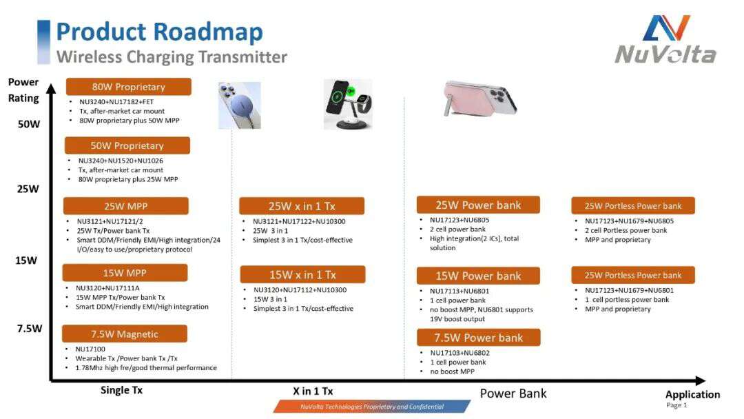 Teardown of Samsung 5000mAh Qi2 Magnetic Wireless Power Bank (EB-U2500)-Chargerlab