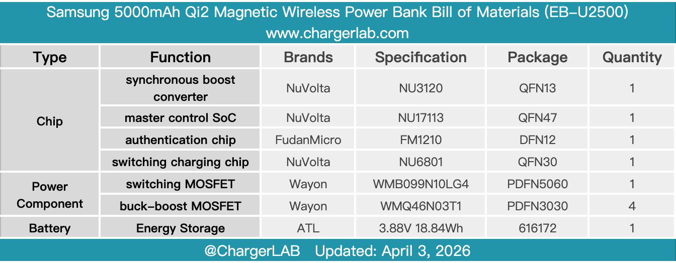 Teardown of Samsung 5000mAh Qi2 Magnetic Wireless Power Bank (EB-U2500)-Chargerlab
