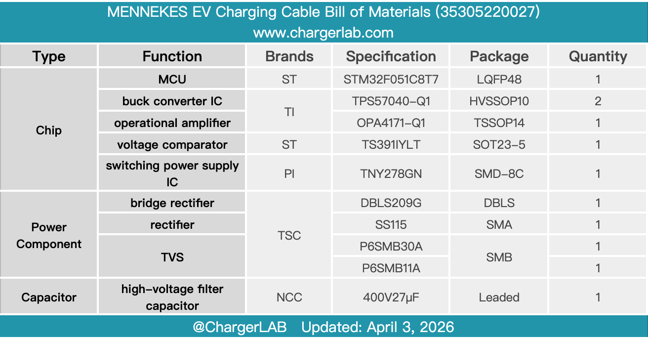 Teardown of MENNEKES EV Charging Cable (35305220027)-Chargerlab