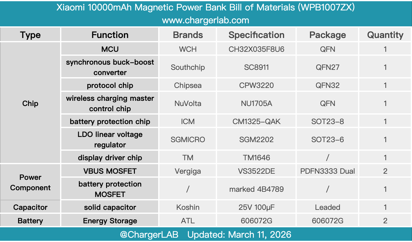 Teardown of Xiaomi 10000mAh Magnetic Power Bank (WPB1007ZX)-Chargerlab