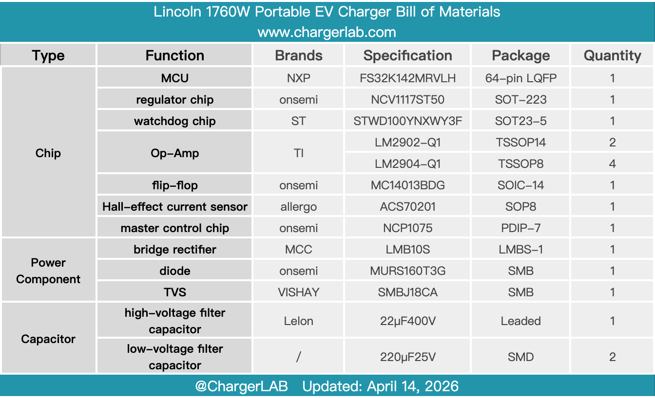 Teardown of Lincoln 1760W Portable EV Charger-Chargerlab