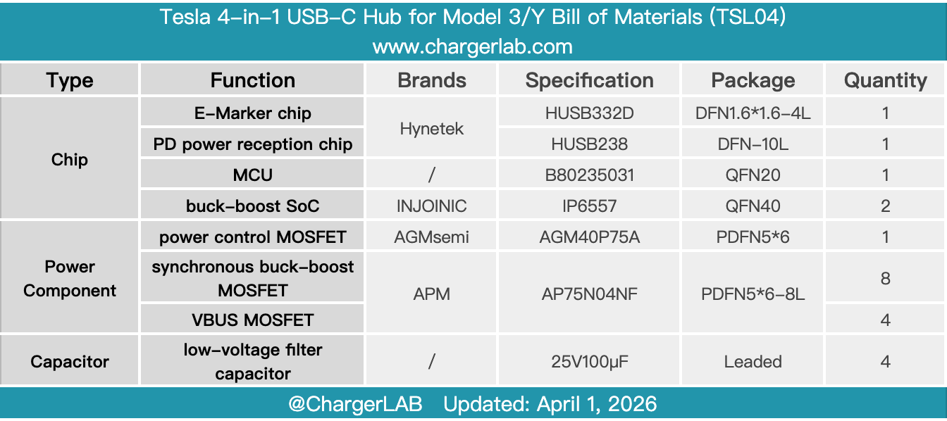 Teardown of Tesla 4-in-1 USB-C Hub for Model 3/Y (TSL04)-Chargerlab