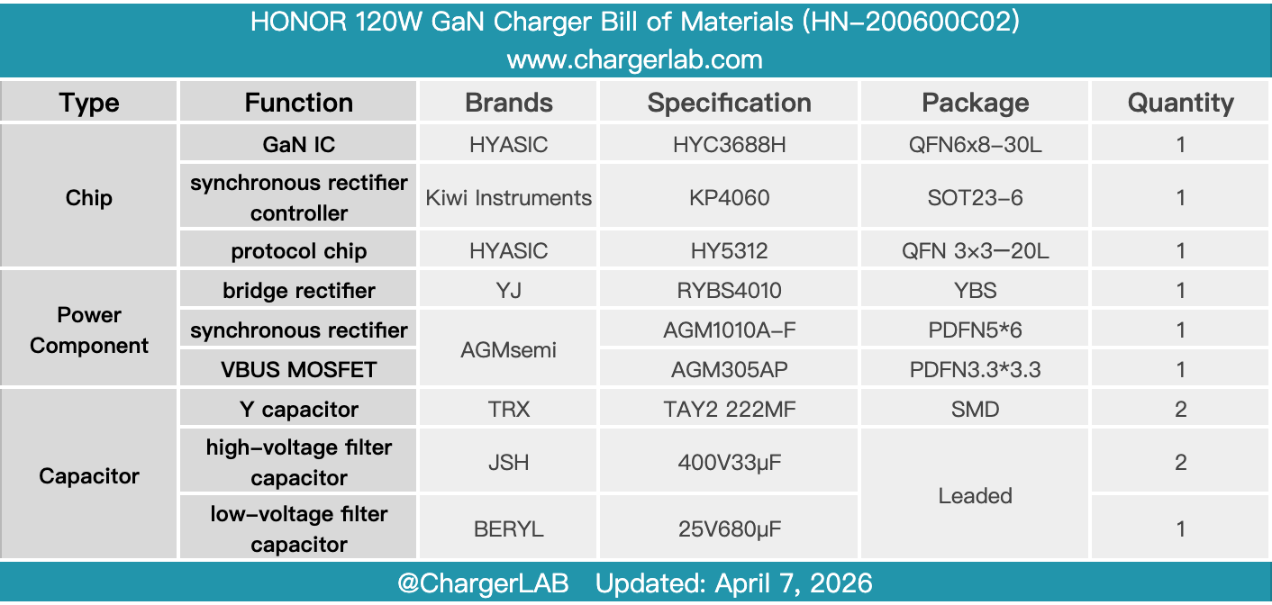 Teardown of UGREEN Nexode Air 45W GaN Charger (X840)-Chargerlab