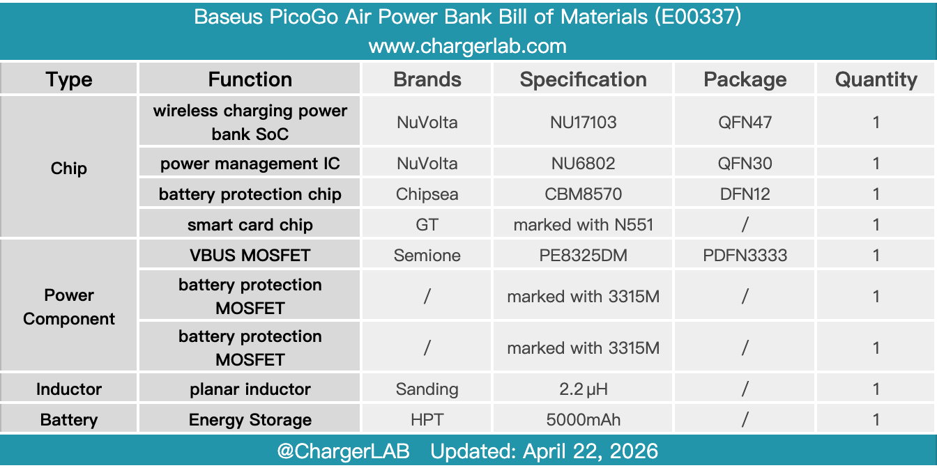 Teardown of Baseus PicoGo Air Power Bank (E00337)-Chargerlab