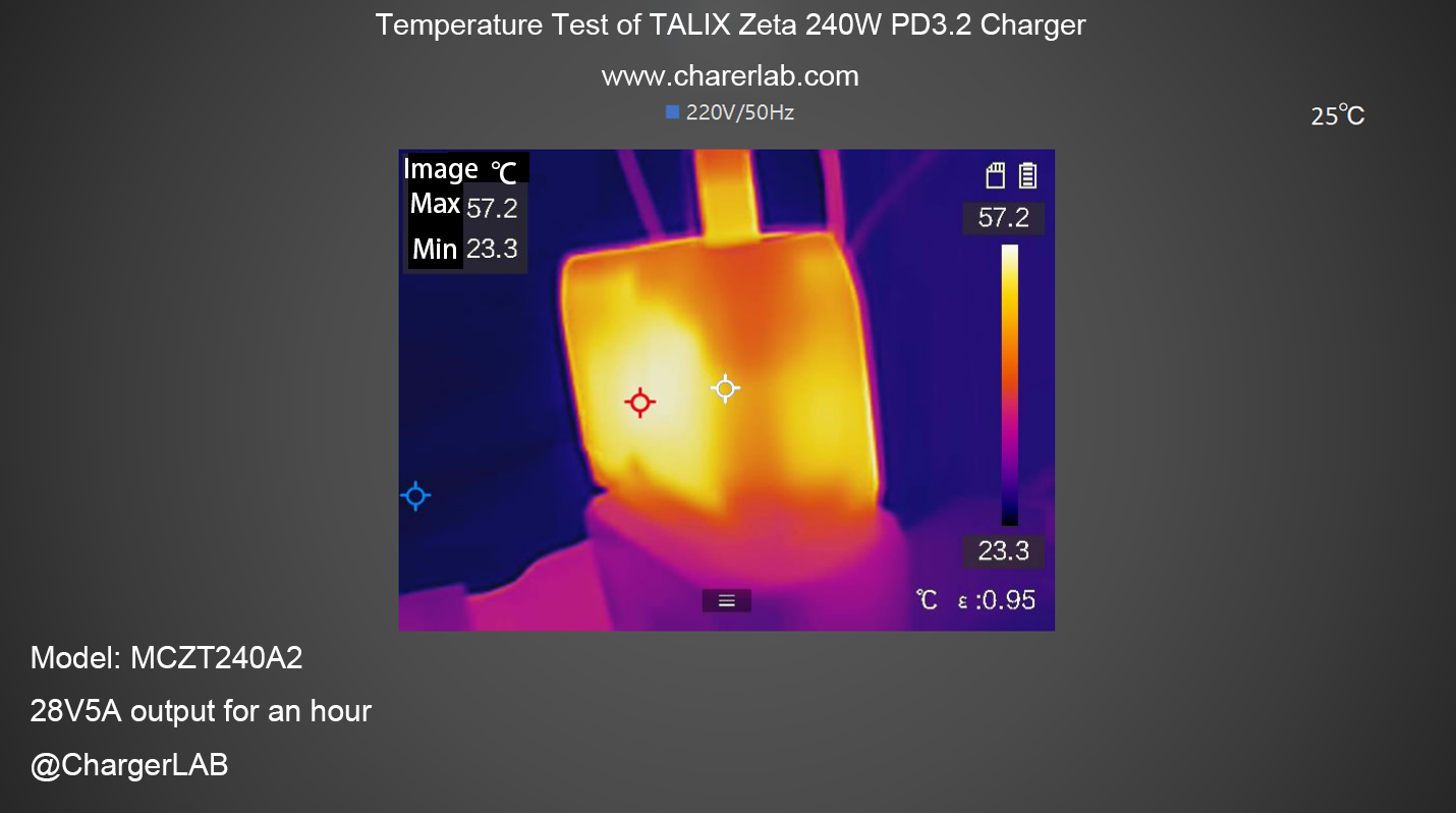 Review of TALIX Zeta 240W PD3.2 Charger-Chargerlab