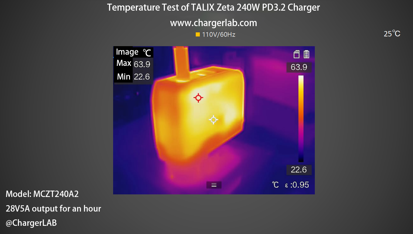 Review of TALIX Zeta 240W PD3.2 Charger-Chargerlab