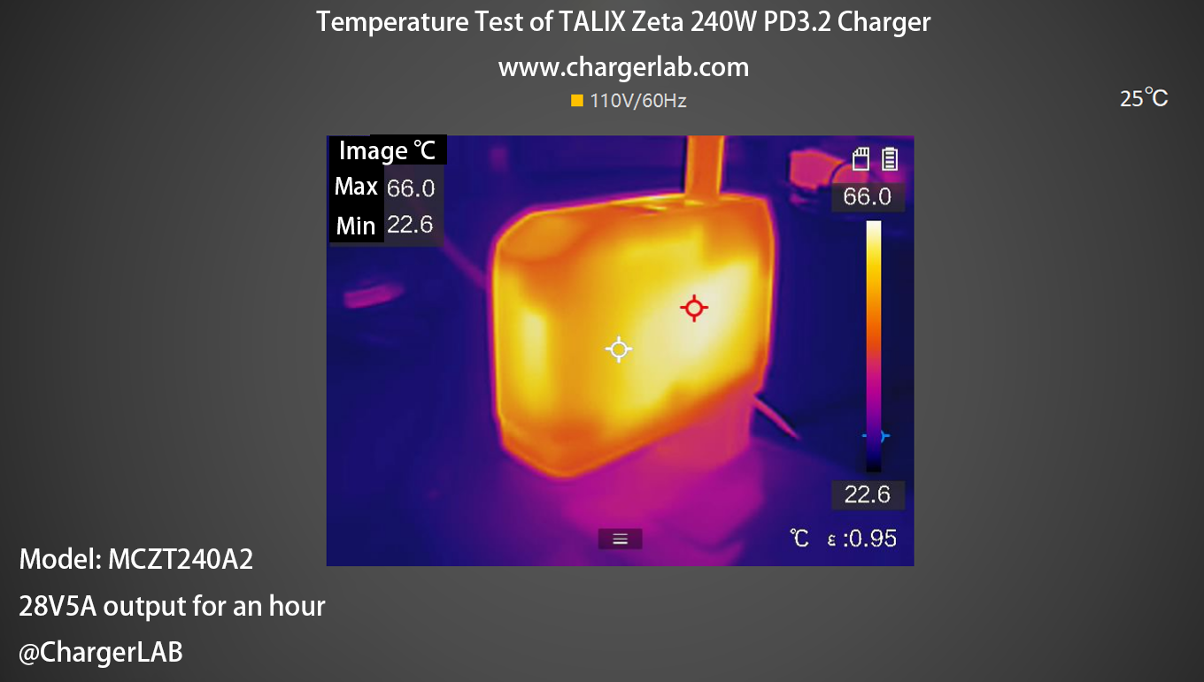 Review of TALIX Zeta 240W PD3.2 Charger-Chargerlab
