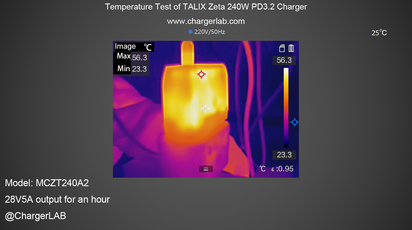 Review of TALIX Zeta 240W PD3.2 Charger-Chargerlab