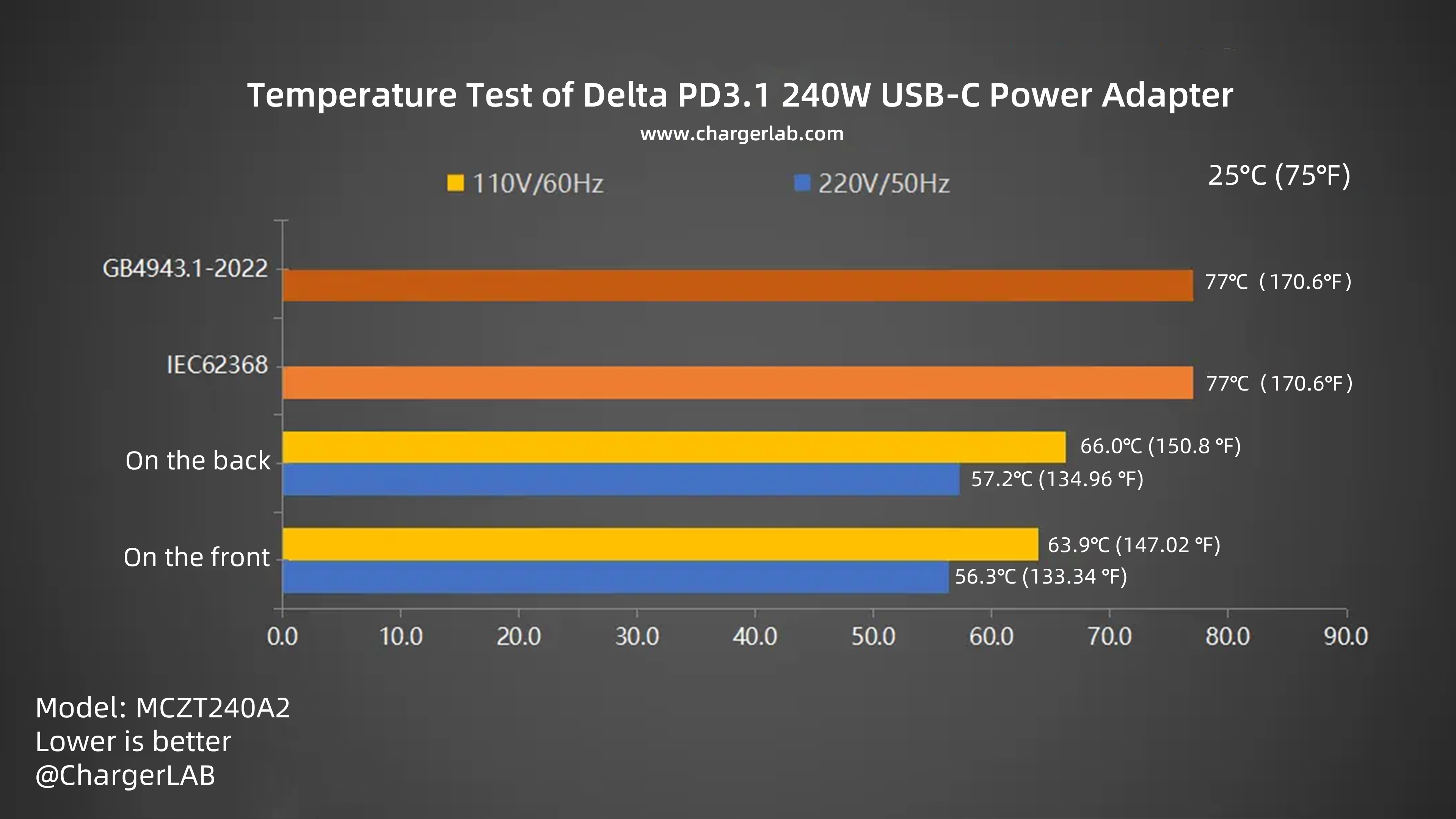Review of TALIX Zeta 240W PD3.2 Charger-Chargerlab